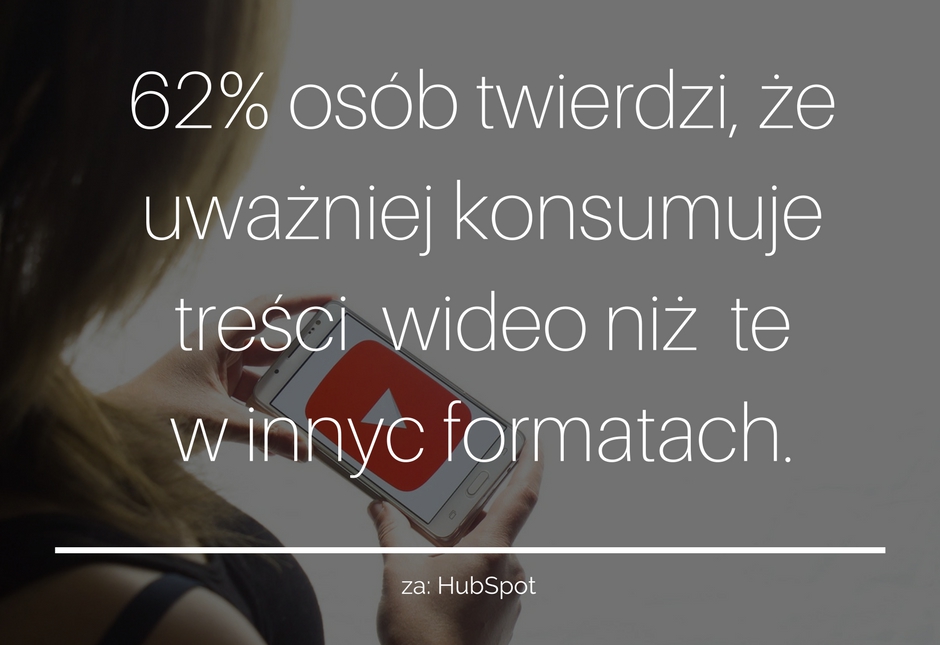 wideo w marketingu