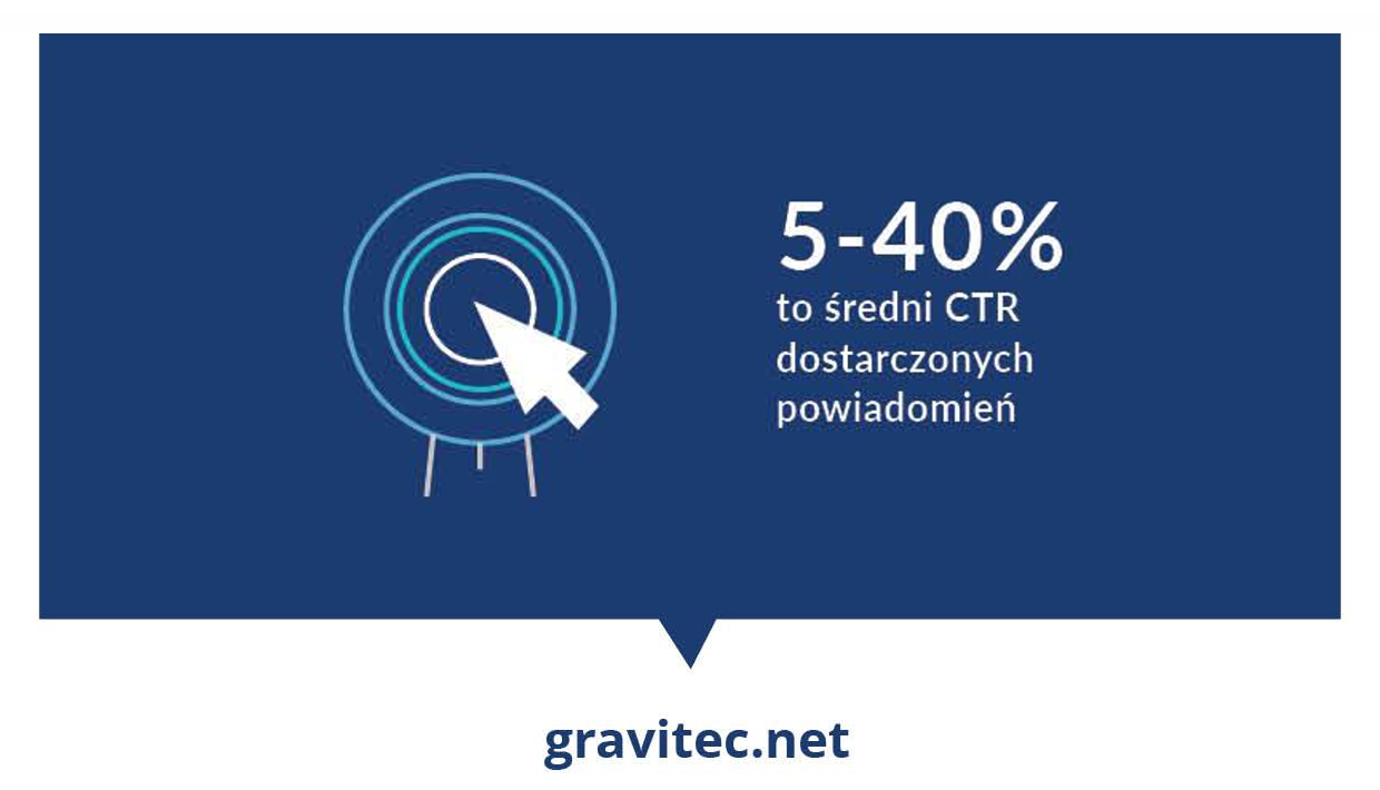 Gravitec CTR powiadomień web push