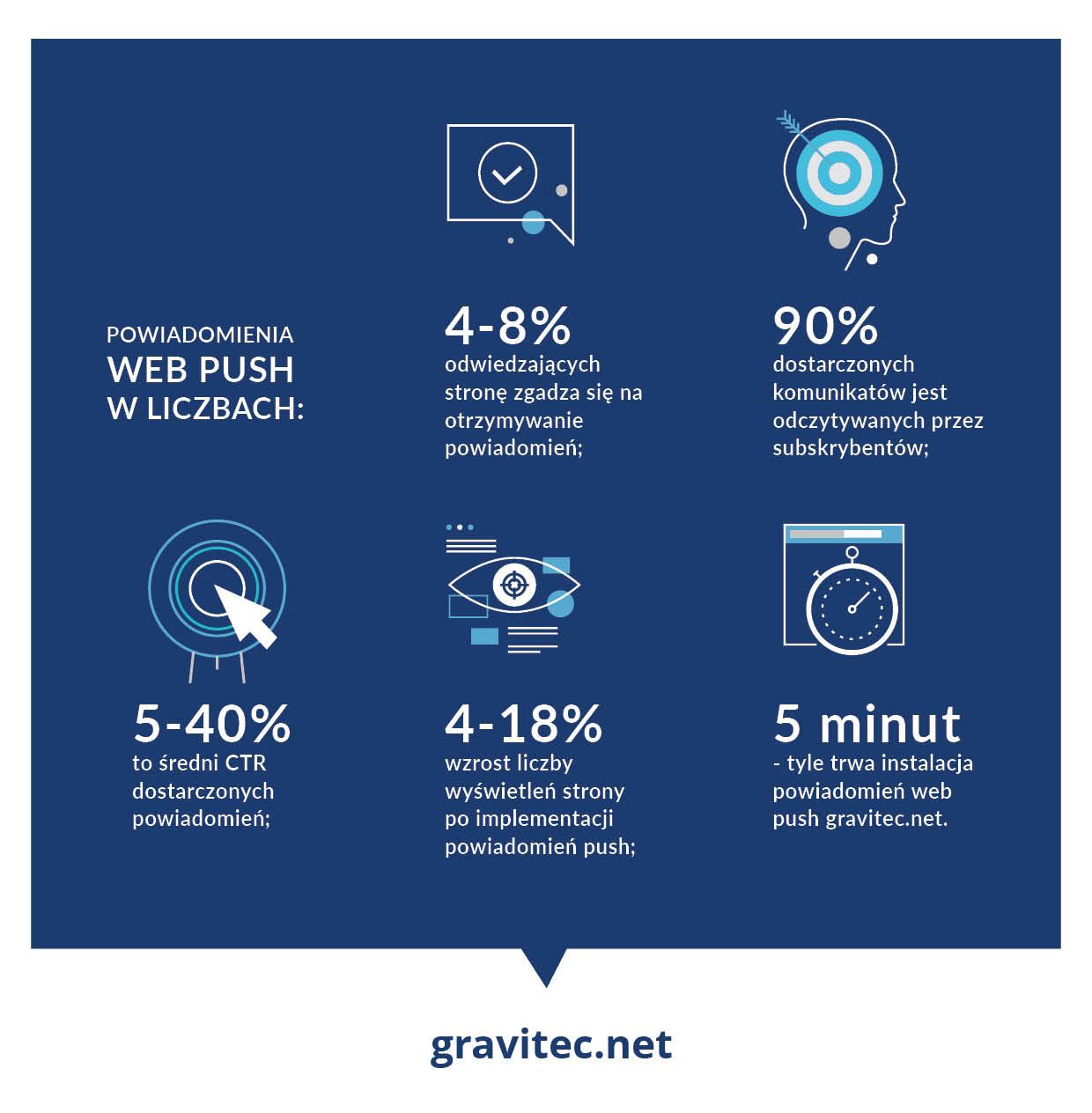 gravitec.net
