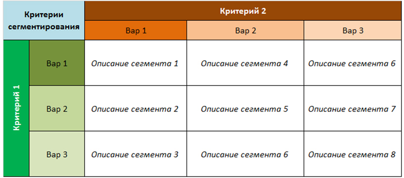 segmentation criteria
