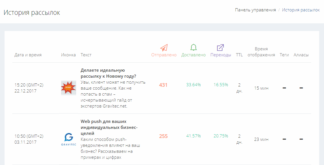 расширенная статистика gravitec