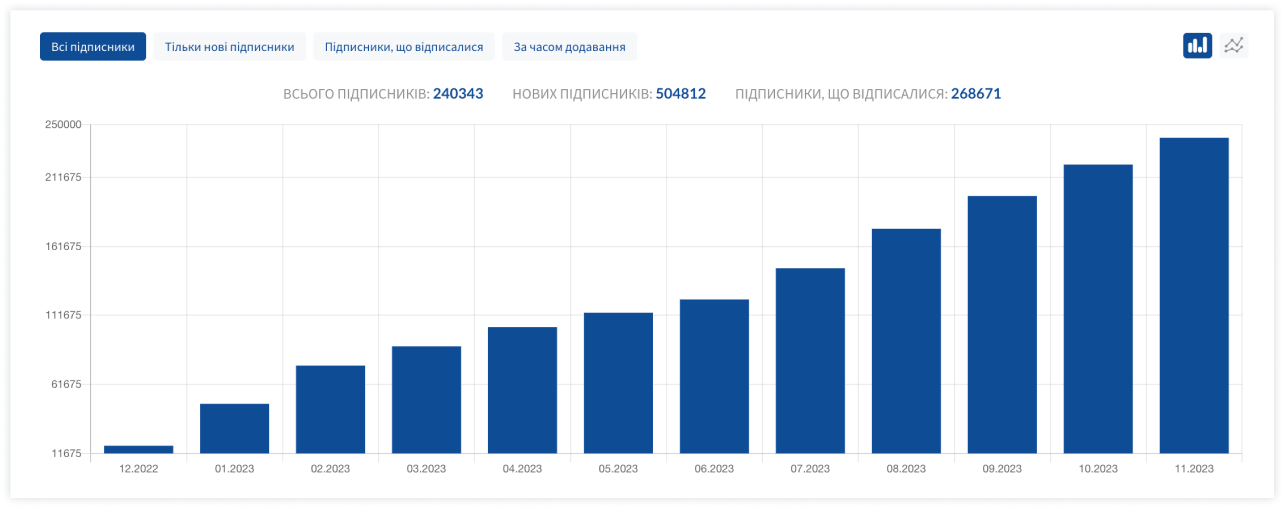 Отримайте до 25% відвідуваності сайту