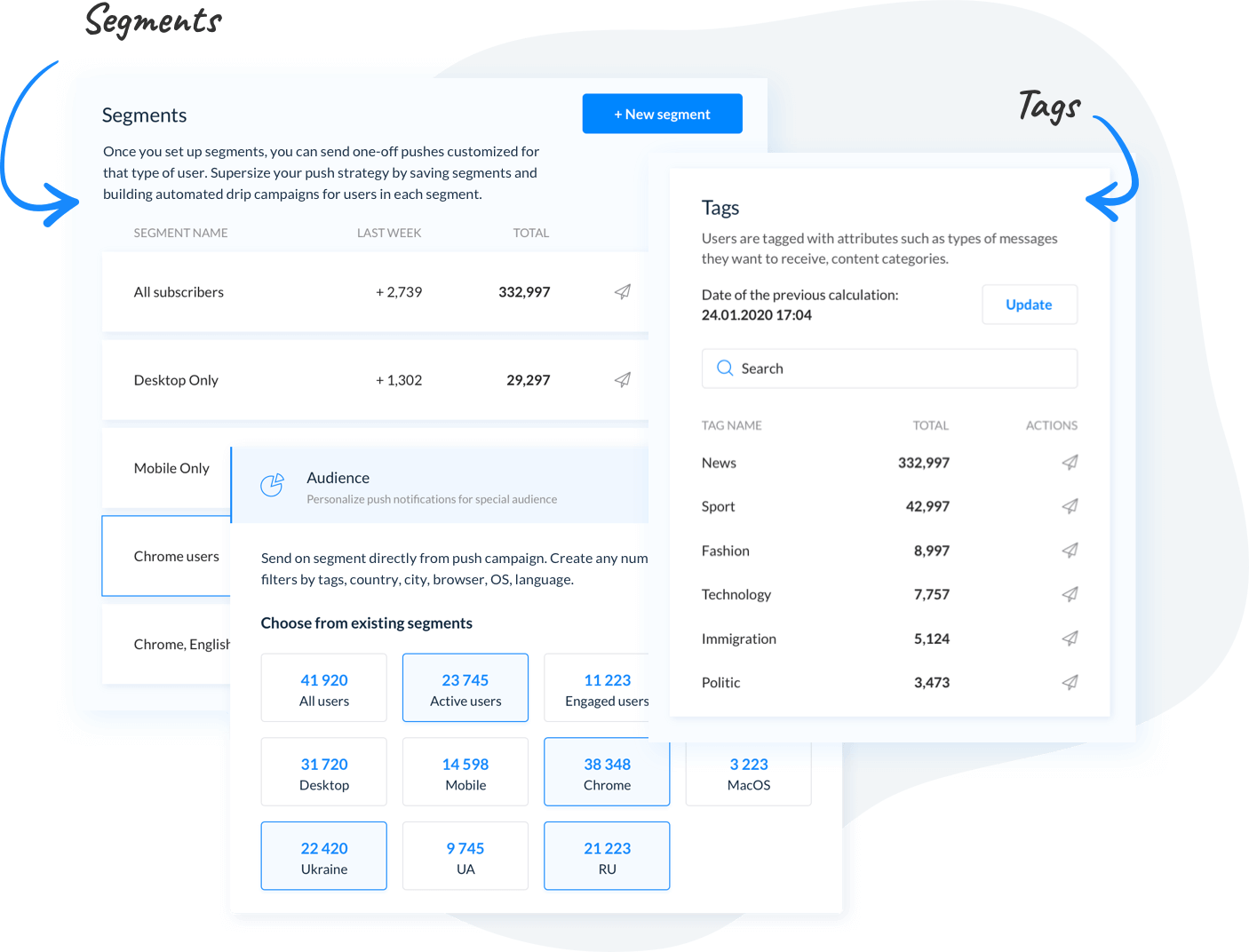 Targeted Campaigns